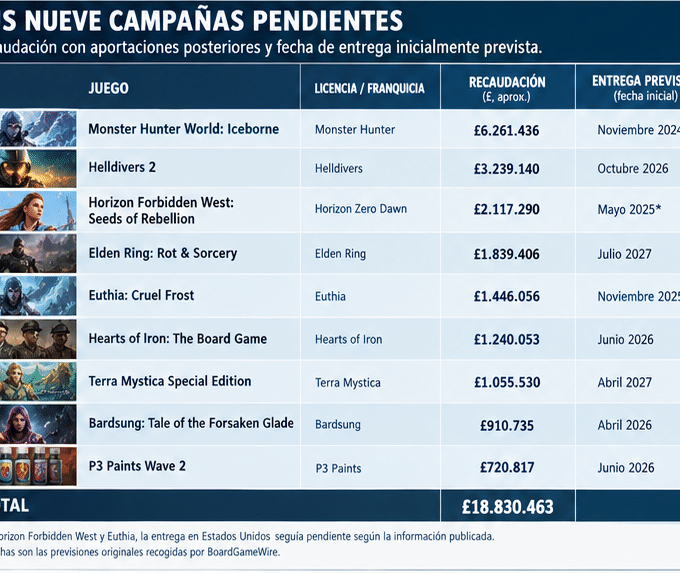 campanasPendientes