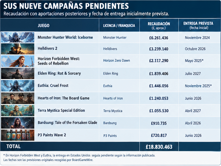 campanasPendientes